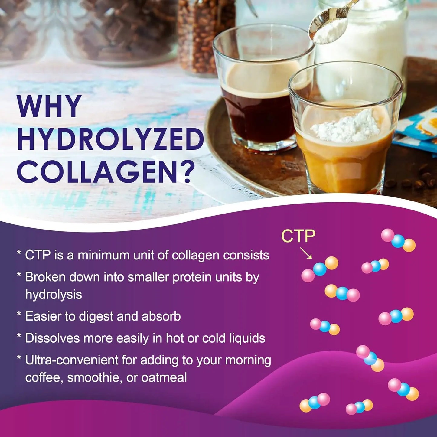 Informational image explaining hydrolyzed collagen benefits with coffee and powder depicting collagen peptides by vital proteins