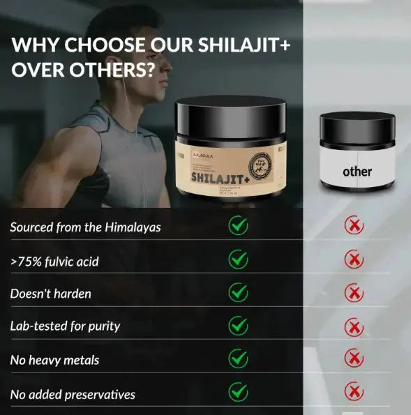 Allebuy Shilajit supplement jar highlighting shilajit benefits for man with purity and no preservatives