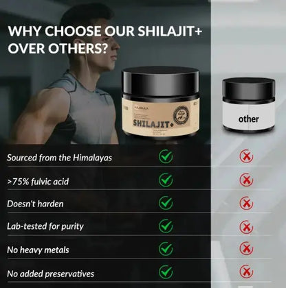 Allebuy Shilajit supplement jar highlighting shilajit benefits for man with purity and no preservatives
