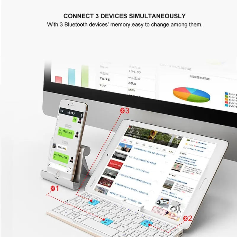 Allebuy keyboard with bluetooth connecting simultaneously to phone tablet and desktop monitor